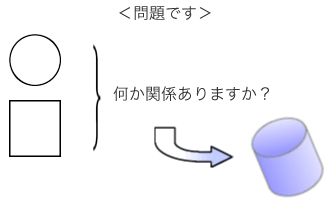 問題です。何か関係ありますか？